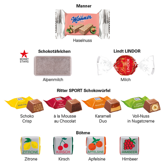 Geschenkbox Mini rund, Lindt LINDOR Milchkugeln
